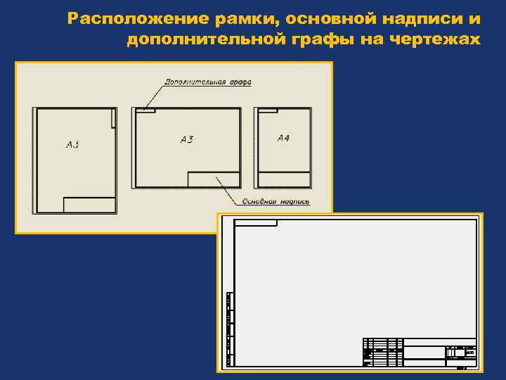 Основные размещения. Расположение основной надписи. Расположение чертежа в рамке. Расположение надписей на чертеже. Расположение основной надписи на чертеже.