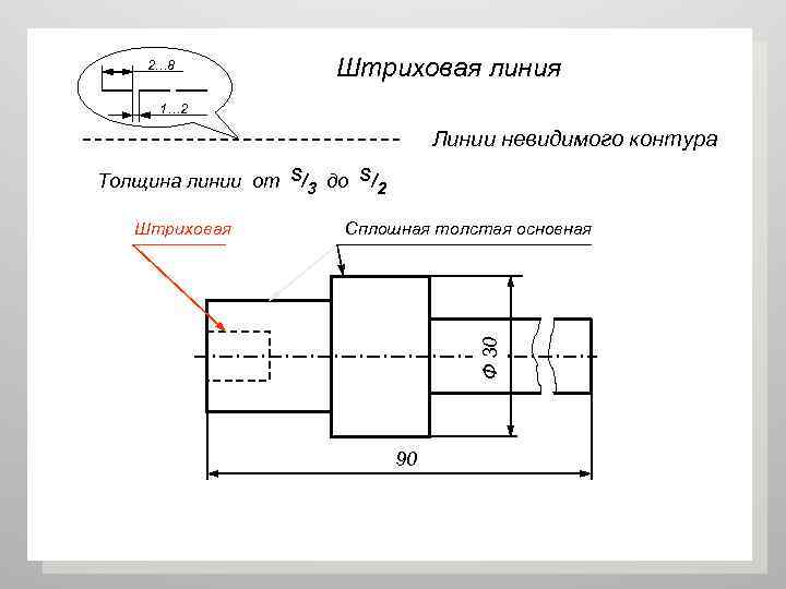 Какой линией выполняют контур детали на чертеже