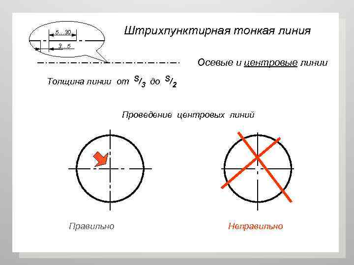 5… 30 Штрихпунктирная тонкая линия 3… 5 Осевые и центровые линии Толщина линии от