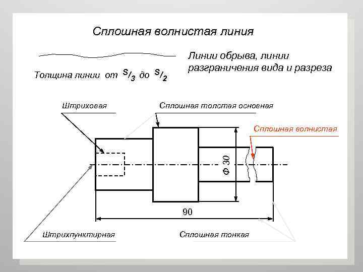 Какая линия используется для изображения линий обрыва