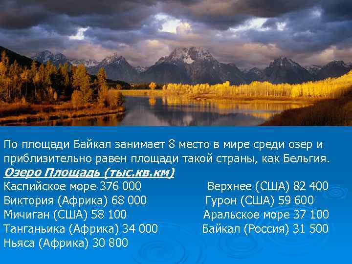 По площади Байкал занимает 8 место в мире среди озер и приблизительно равен площади