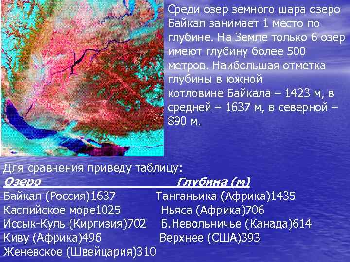 Среди озер земного шара озеро Байкал занимает 1 место по глубине. На Земле только