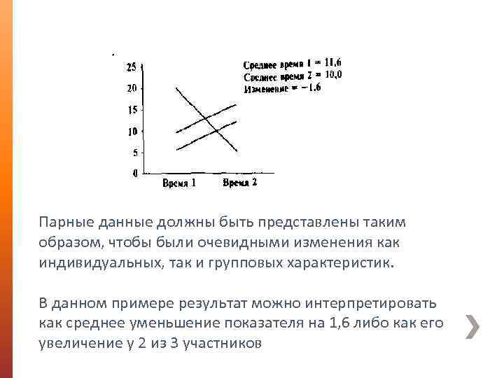 Парные данные должны быть представлены таким образом, чтобы были очевидными изменения как индивидуальных, так