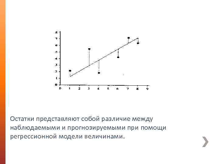 Остатки представляют собой различие между наблюдаемыми и прогнозируемыми при помощи регрессионной модели величинами. 