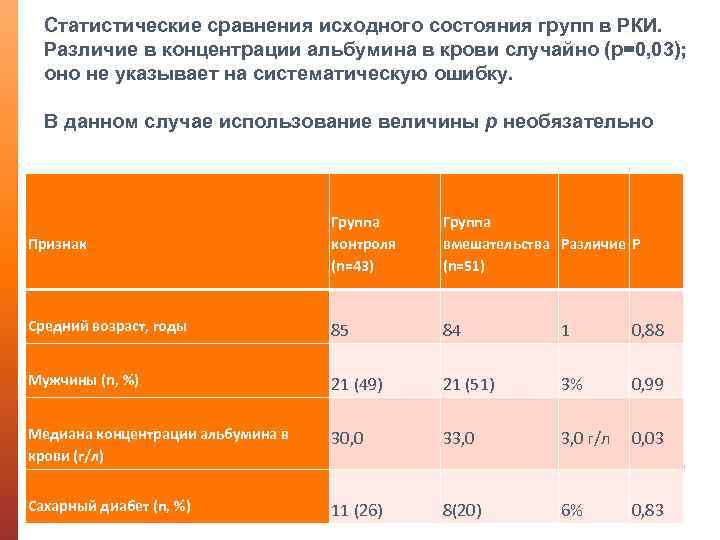 Статистические сравнения исходного состояния групп в РКИ. Различие в концентрации альбумина в крови случайно