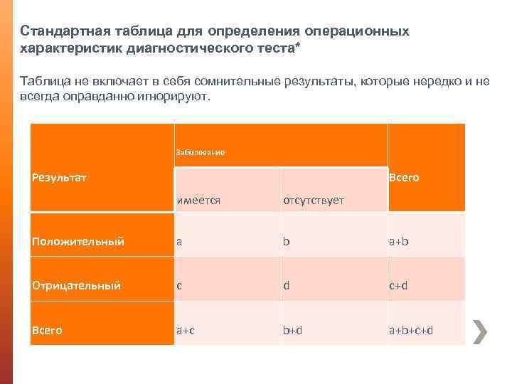 Стандартная таблица для определения операционных характеристик диагностического теста* Таблица не включает в себя сомнительные