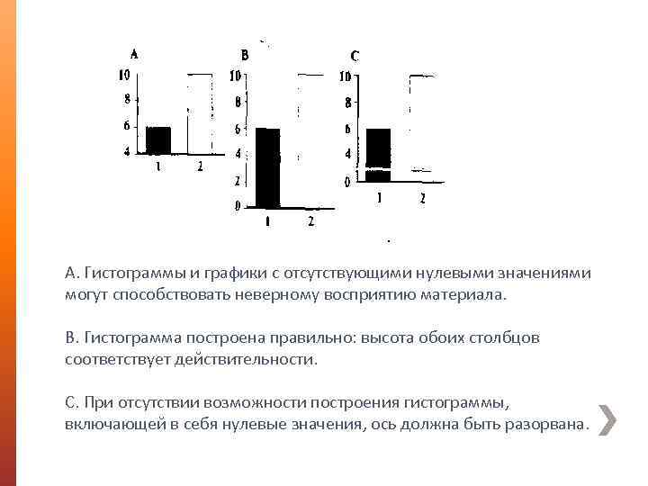 А. Гистограммы и графики с отсутствующими нулевыми значениями могут способствовать неверному восприятию материала. В.