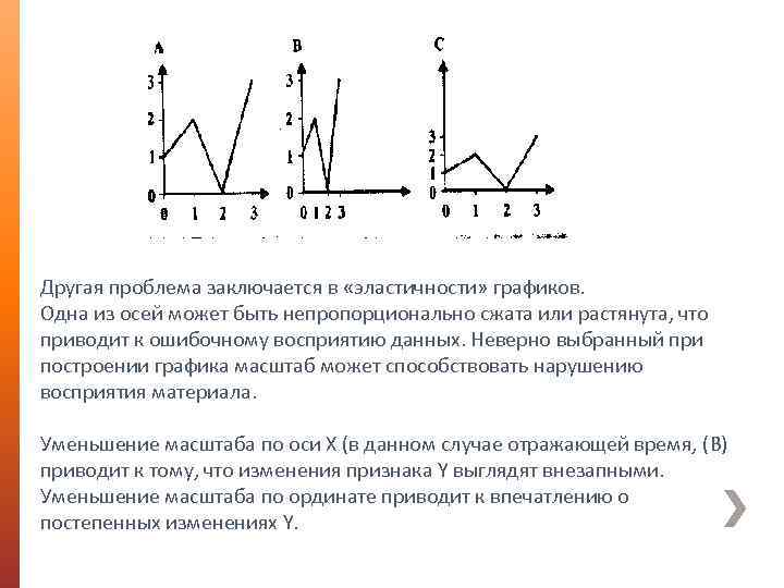 Другая проблема заключается в «эластичности» графиков. Одна из осей может быть непропорционально сжата или