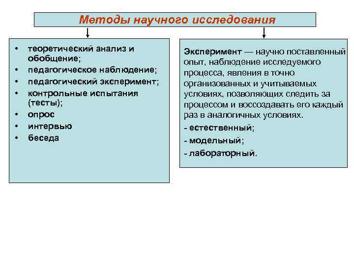 Методы научного исследования • • теоретический анализ и обобщение; педагогическое наблюдение; педагогический эксперимент; контрольные