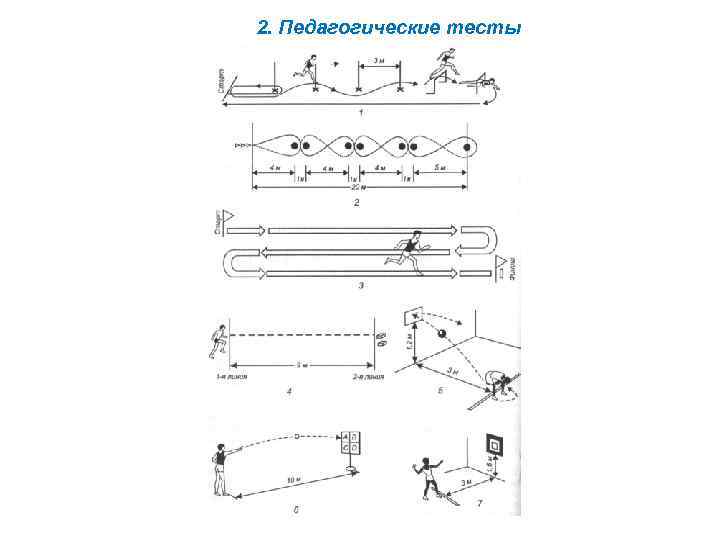 2. Педагогические тесты 
