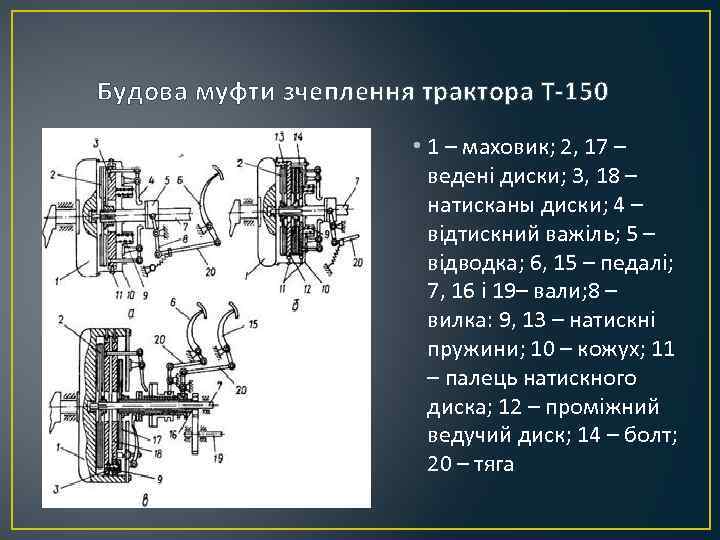 Будова муфти зчеплення трактора Т-150 • 1 – маховик; 2, 17 – ведені диски;