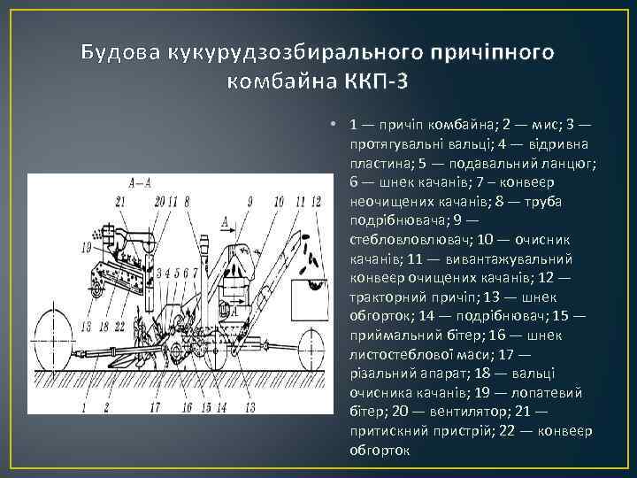 Будова кукурудзозбирального причіпного комбайна ККП-3 • 1 — причіп комбайна; 2 — мис; 3