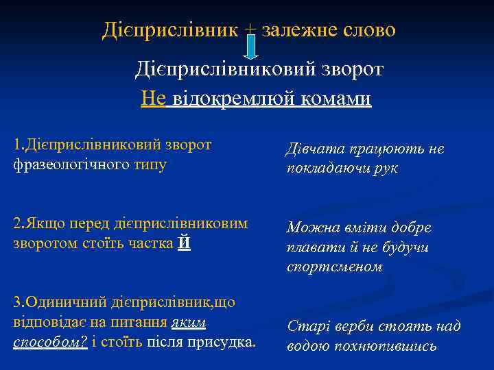 Дієприслівник + залежне слово Дієприслівниковий зворот Не відокремлюй комами 1. Дієприслівниковий зворот фразеологічного типу