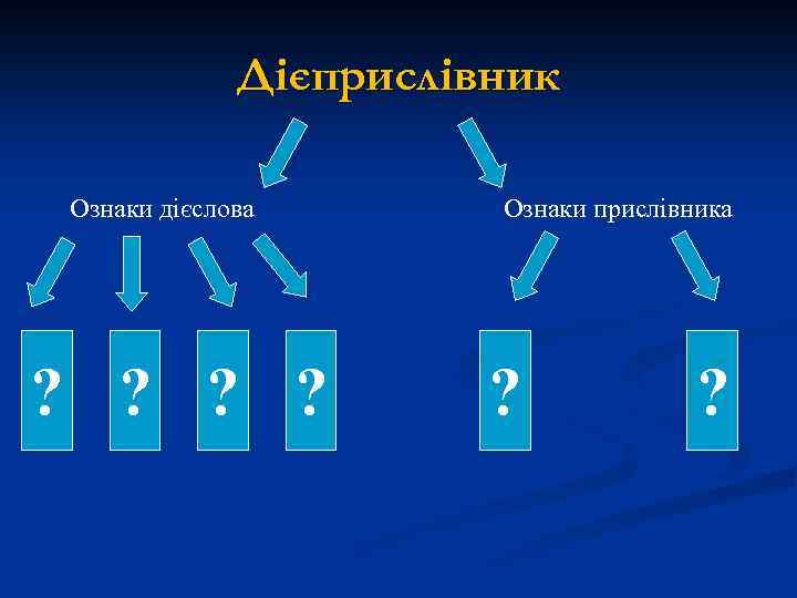 Дієприслівник Ознаки дієслова ? ? Ознаки прислівника ? ? 