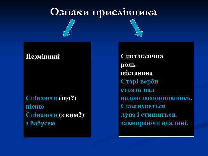 Ознаки прислівника Незмінний Співаючи (що? ) пісню Співаючи (з ким? ) з бабусею Синтаксична