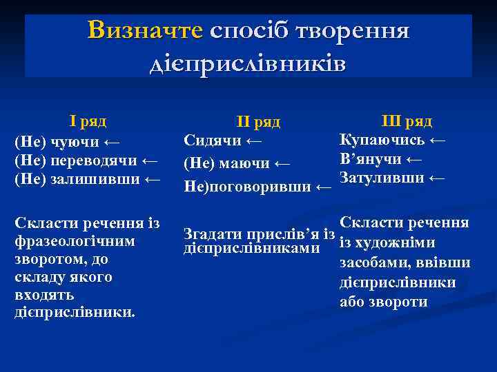 Визначте спосіб творення дієприслівників І ряд (Не) чуючи ← (Не) переводячи ← (Не) залишивши