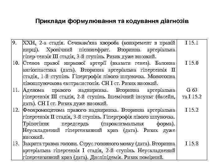 Приклади формулювання та кодування діагнозів 9. 10. 11. 12. 13. ХХН, 2 а стадія.
