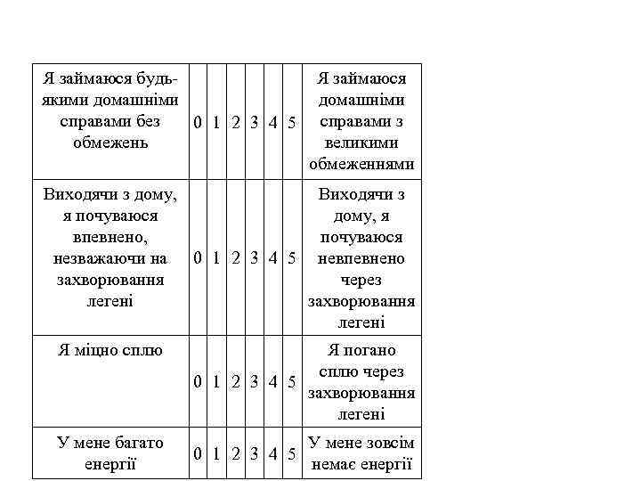 Я займаюся будьякими домашніми справами без 0 1 2 3 4 5 обмежень Я