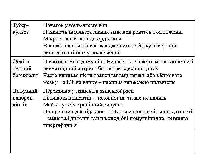 Туберкульоз Початок у будь-якому віці Наявність інфільтративних змін при рентген дослідженні Мікробіологічне підтвердження Висока