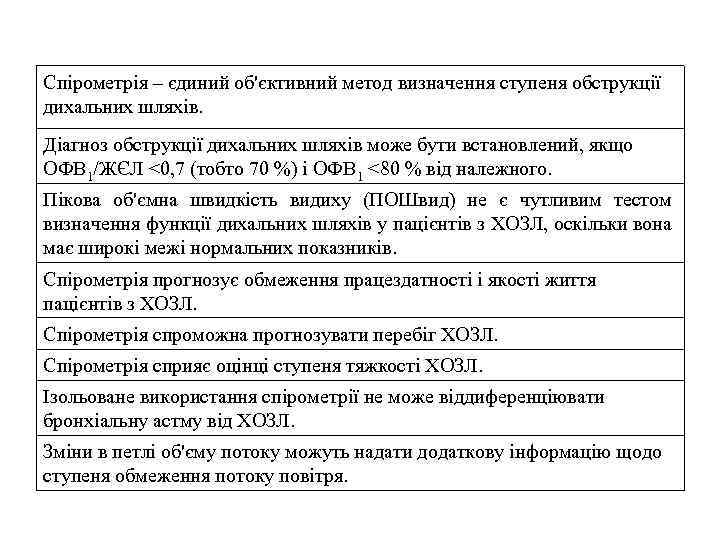 Спірометрія – єдиний об'єктивний метод визначення ступеня обструкції дихальних шляхів. Діагноз обструкції дихальних шляхів