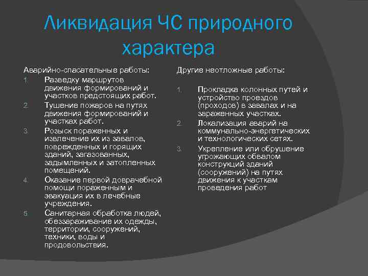 Ликвидация ЧС природного характера Аварийно-спасательные работы: 1. Разведку маршрутов движения формирований и участков предстоящих