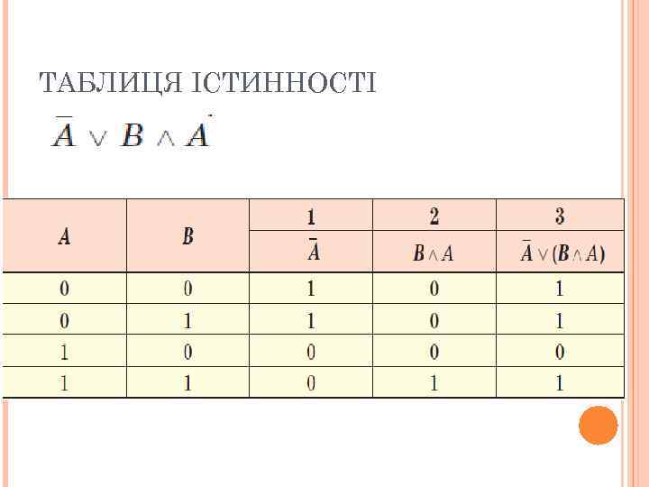 ТАБЛИЦЯ ІСТИННОСТІ 