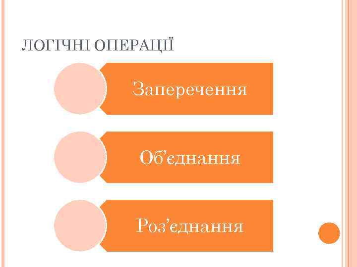 ЛОГІЧНІ ОПЕРАЦІЇ Заперечення Об’єднання Роз’єднання 
