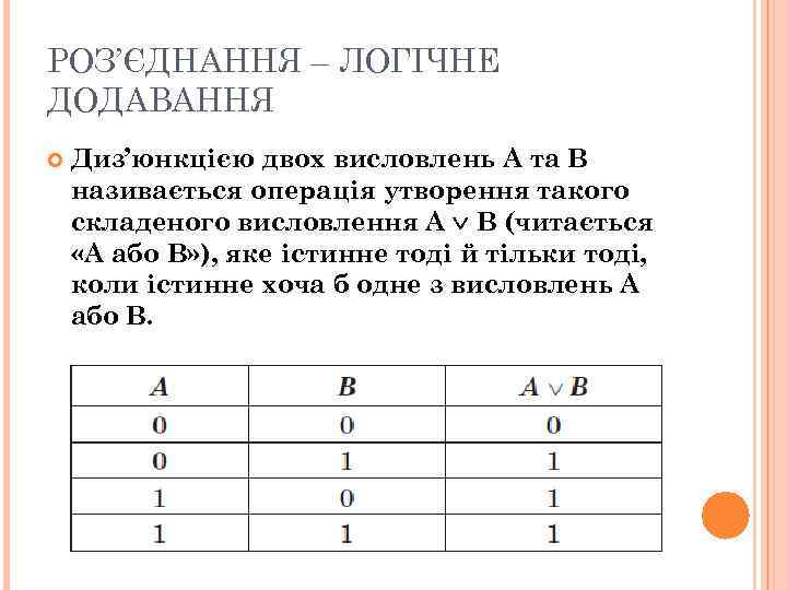 РОЗ’ЄДНАННЯ – ЛОГІЧНЕ ДОДАВАННЯ Диз’юнкцією двох висловлень А та В називається операція утворення такого