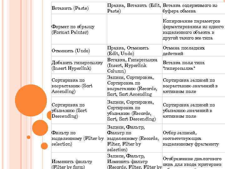 Вставить (Paste) Формат по образцу (Format Painter) Правка, Вставить (Edit, Вставка содержимого из Paste)