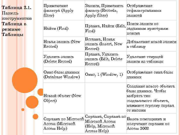 Таблица 2. 1. Панель инструментов Таблица в режиме Таблицы Применение фильтра (Apply filter) Найти