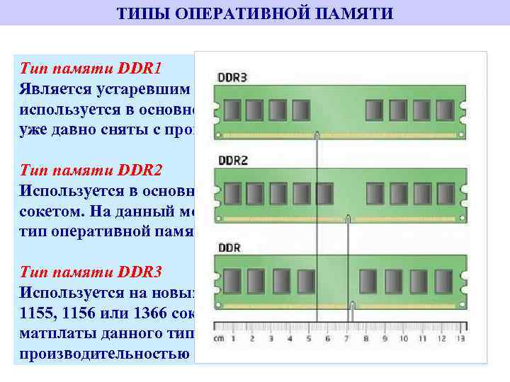 Виды оперативной памяти. Как отличить оперативную память ddr2 от ddr3. Типы оперативной памяти ддр. Как определить Тип памяти ддр оперативки. Как узнать Тип DDR оперативной памяти компьютера.