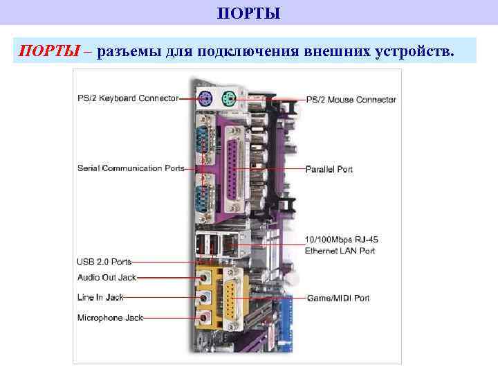 Программы для подключения внешних устройств компьютера называются