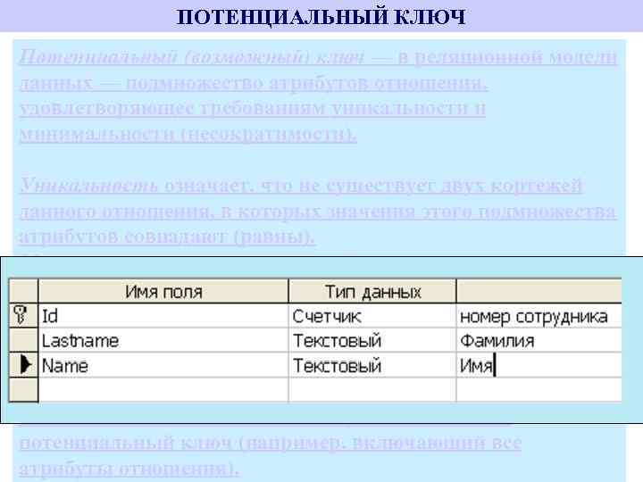 ПОТЕНЦИАЛЬНЫЙ КЛЮЧ Потенциальный (возможный) ключ — в реляционной модели данных — подмножество атрибутов отношения,