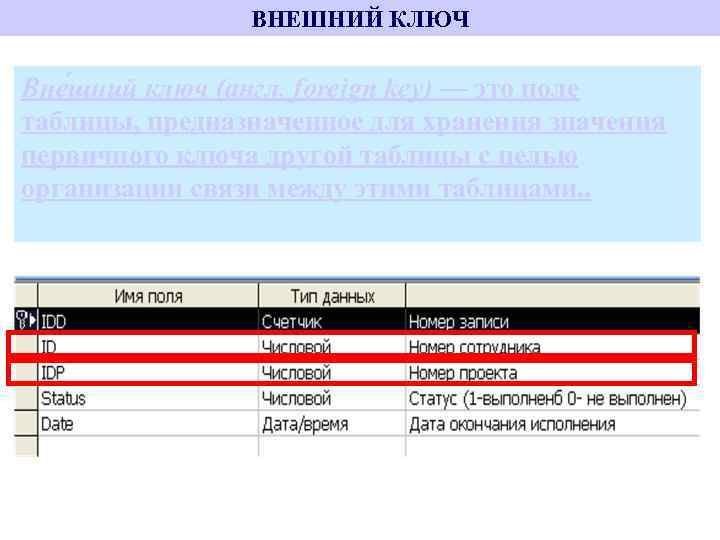 ВНЕШНИЙ КЛЮЧ Вне шний ключ (англ. foreign key) — это поле таблицы, предназначенное для