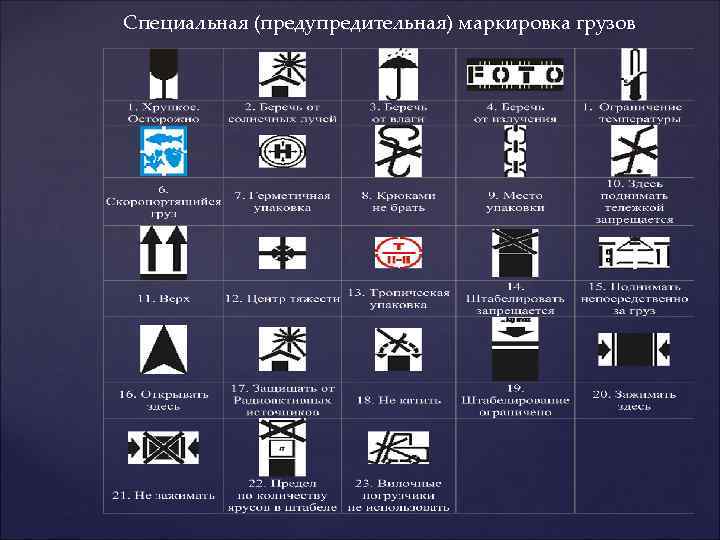 Специальные обозначения. Специальная маркировка грузов. Предупредительная маркировка. Специальная (предупредительная) маркировка. Товарная маркировка грузов.