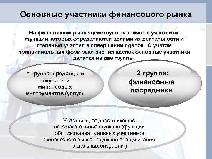 Участники финансового рынка