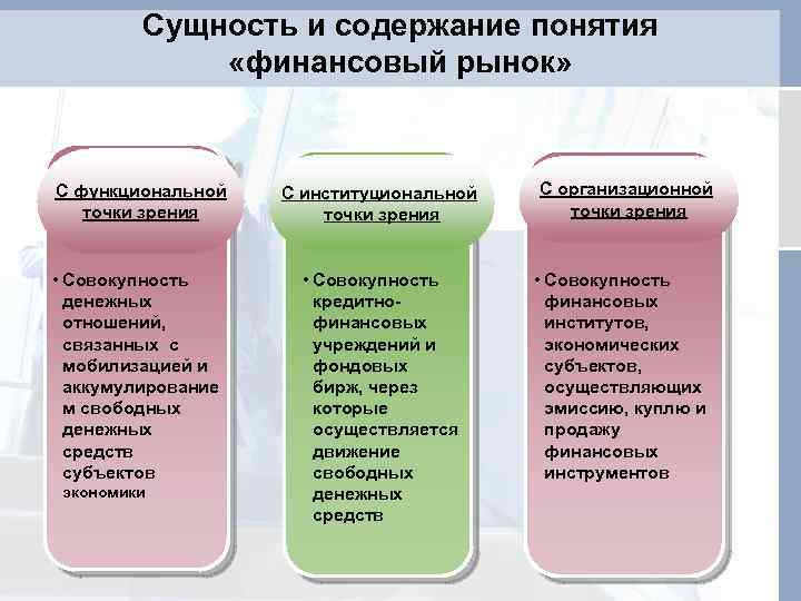 Функциональная точка зрения. Сущность и содержание понятия. Финансовый рынок с организационной точки зрения. Понятие финансового рынка. Понятие рынок рассматривается с различных точек зрения.