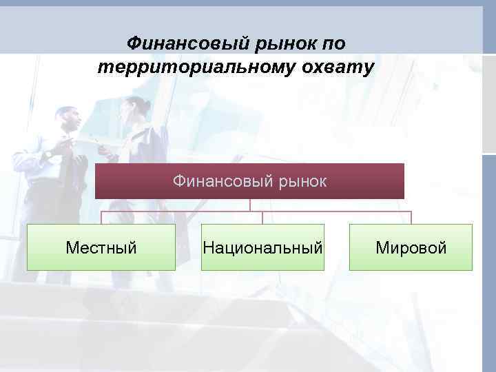 Финансовый рынок по территориальному охвату Финансовый рынок Местный Национальный Мировой 