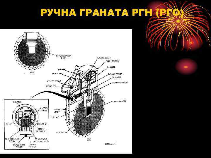 РУЧНА ГРАНАТА РГН (РГО) 