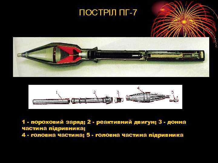 ПОСТРІЛ ПГ-7 1 - пороховий заряд; 2 - реактивний двигун; 3 - донна частина