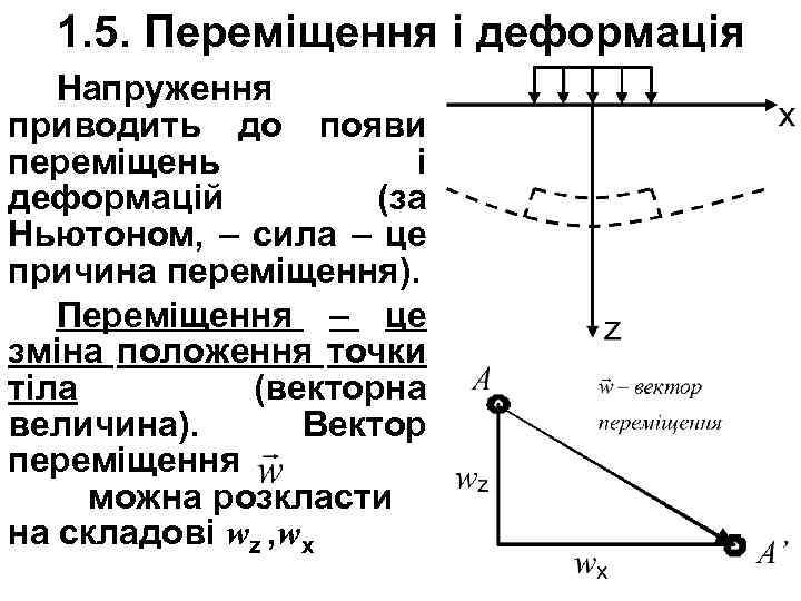 1. 5. Переміщення і деформація Напруження приводить до появи переміщень і деформацій (за Ньютоном,