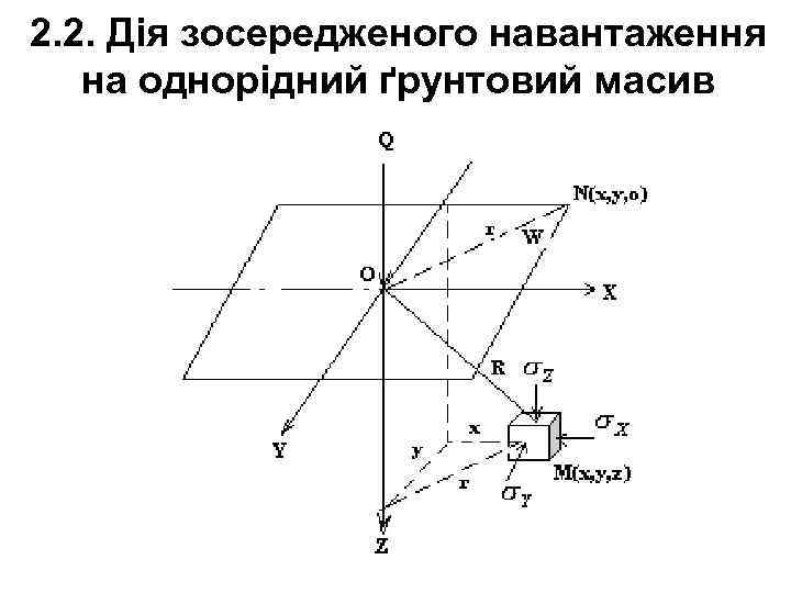 2. 2. Дія зосередженого навантаження на однорідний ґрунтовий масив 