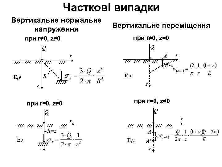 Часткові випадки Вертикальне нормальне напруження Вертикальне переміщення при r≠ 0, z≠ 0 при r≠