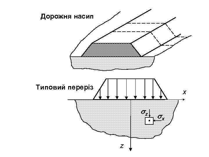 Дорожня насип Типовий переріз x z z x 