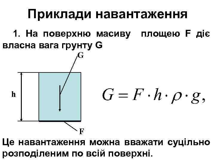 Приклади навантаження 1. На поверхню масиву власна вага грунту G площею F діє G