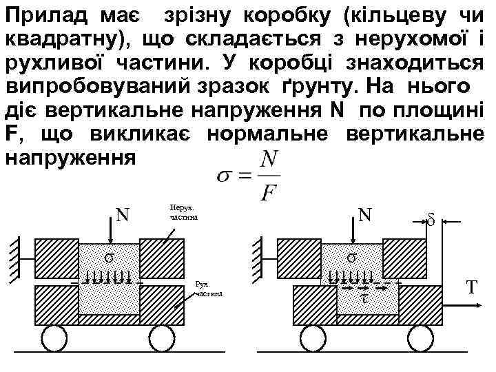 Прилад має зрізну коробку (кільцеву чи квадратну), що складається з нерухомої і рухливої частини.