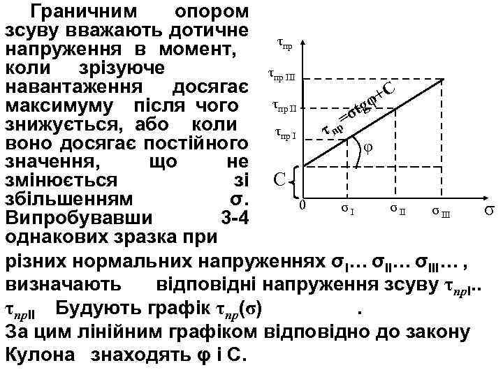 Граничним опором зсуву вважають дотичне τ пр напруження в момент, коли зрізуюче τпр ІІІ