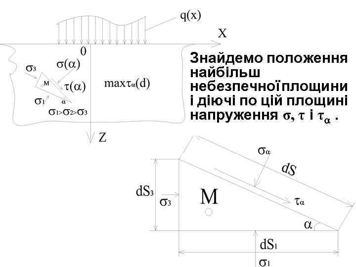 Знайдемо положення найбільш небезпечної площини і діючі по цій площині напруження σ, τ і