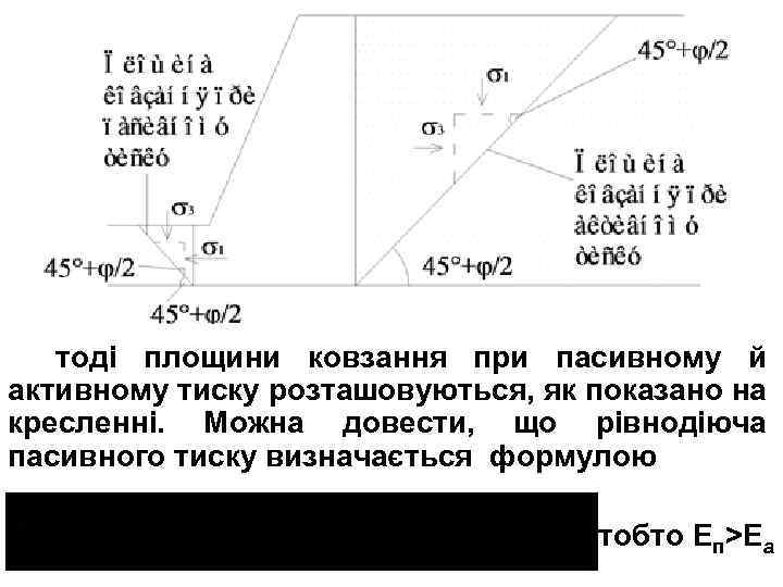 тоді площини ковзання при пасивному й активному тиску розташовуються, як показано на кресленні. Можна