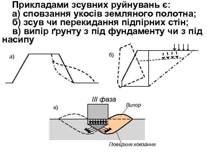 Прикладами зсувних руйнувань є: а) сповзання укосів земляного полотна; б) зсув чи перекидання підпірних